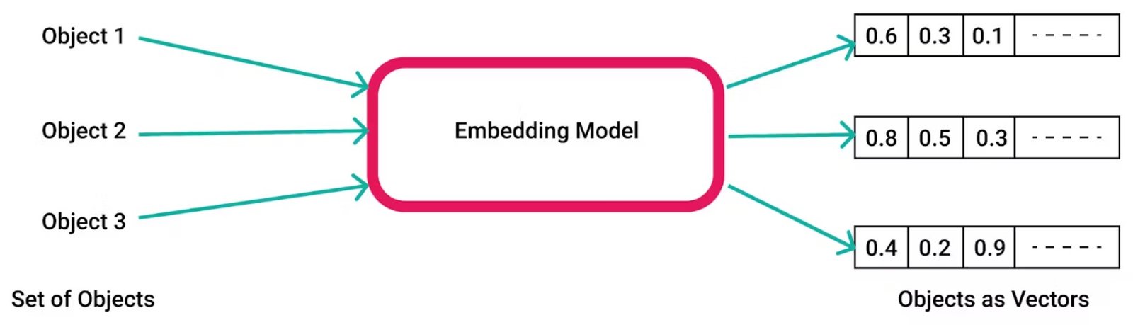 Multimodal AI 2 Multimodal AI Decoders