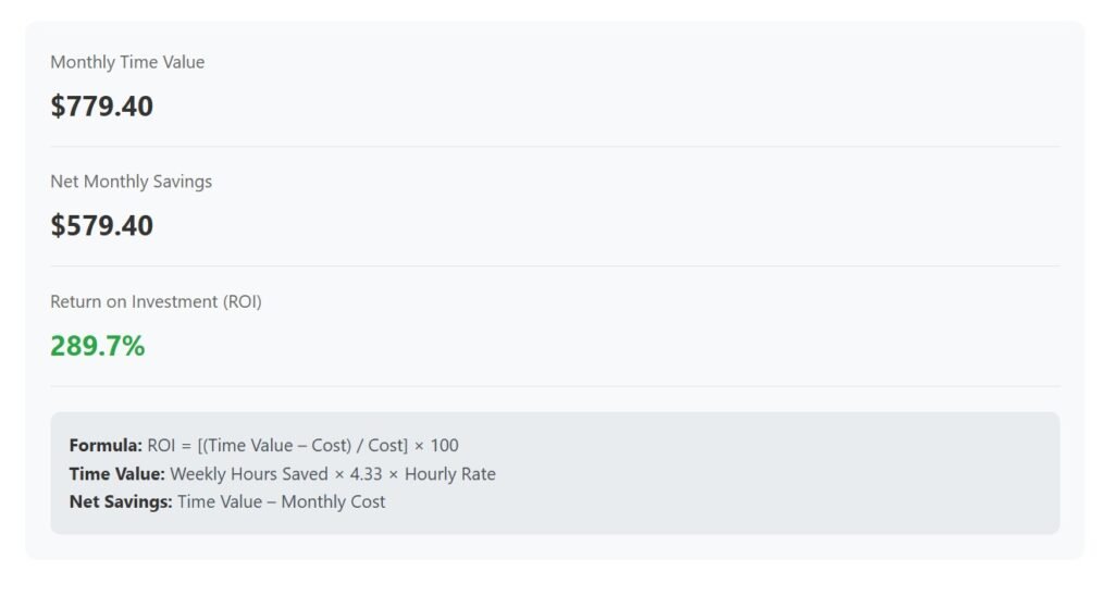 guide to true roi calculator