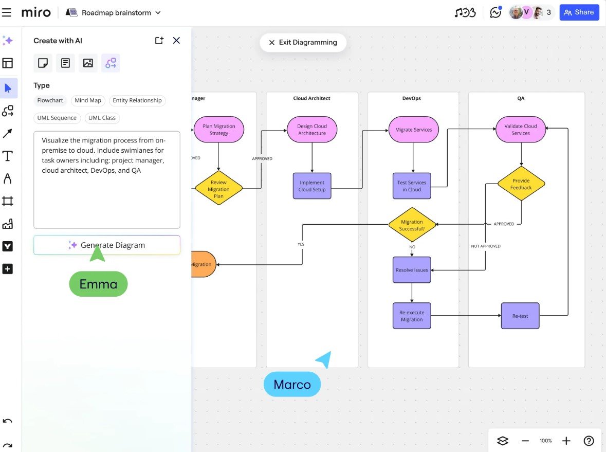 miro Multimodal AI Challenges