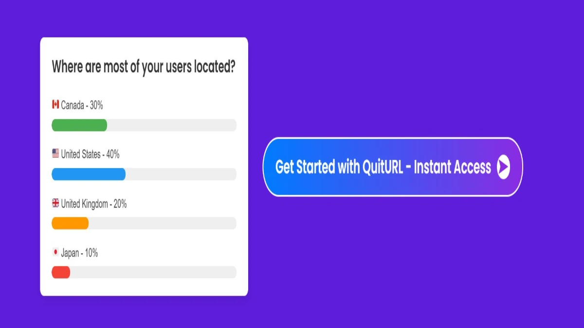 QuitURL Sales Dashboard